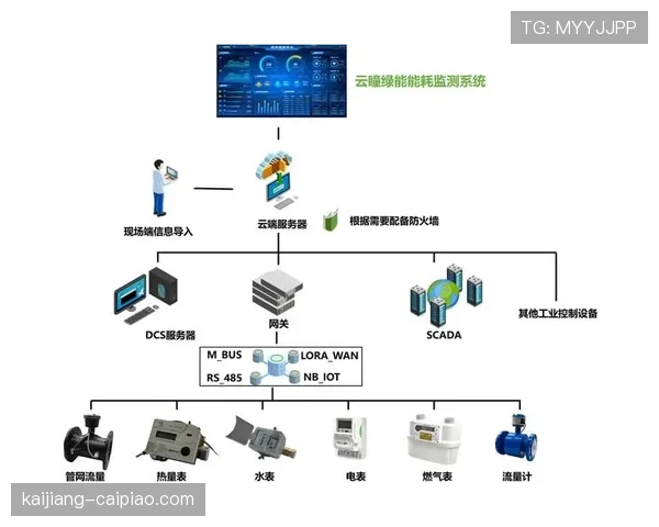 云端协同制作流程减少现场人员配置 实现低碳化运营
